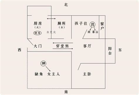 穿堂煞解法|奇门遁甲：家宅犯了穿堂煞，该如何化解？